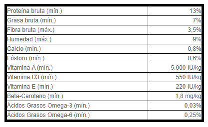 Tropican Mangime Di Manutenzione Granulato Per Pappagalli - immagine 2